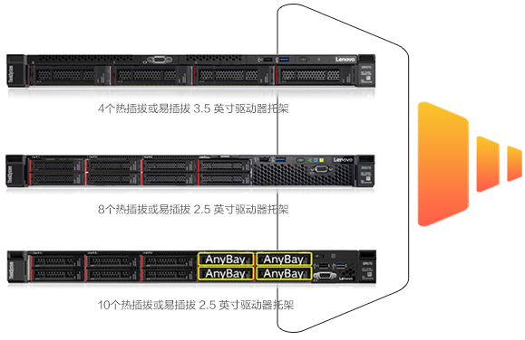 服务器,机架式服务器,ThinkSystem SR570,联想商用官网