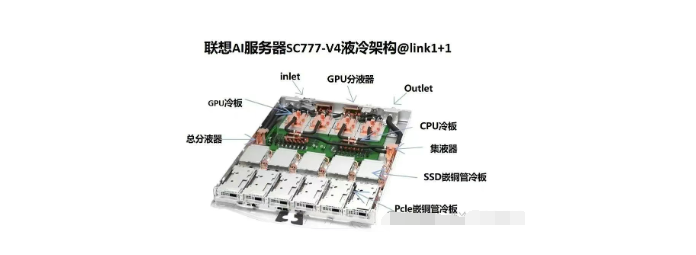 部分服务器企业的内存液冷技术盘点