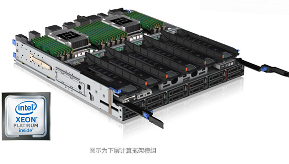 4U机架设计,英特尔至强处理器,XClarity系统管理,稳定可靠,出色性能,方便管理,-服务器,机架式服务器,ThinkSystem SR950,联想商用官网