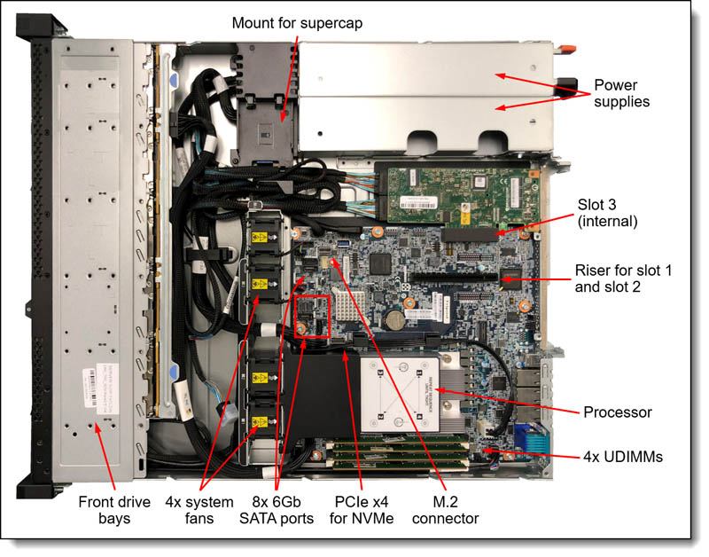 Lenovo-ThinkSystem-SR250-V2内部图.jpg